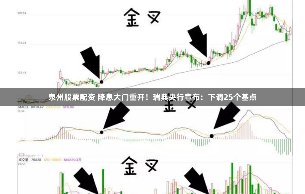 泉州股票配资 降息大门重开！瑞典央行宣布：下调25个基点