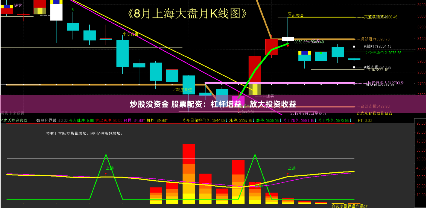 炒股没资金 股票配资：杠杆增益，放大投资收益
