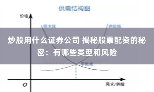 炒股用什么证券公司 揭秘股票配资的秘密：有哪些类型和风险