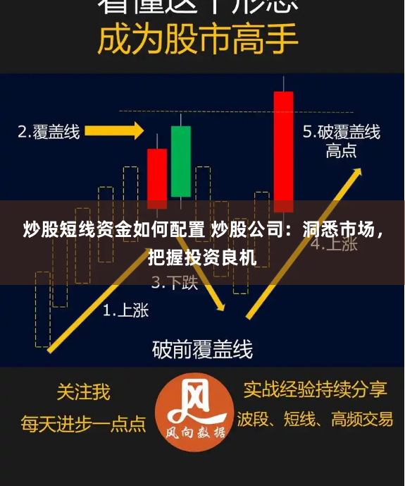 炒股短线资金如何配置 炒股公司：洞悉市场，把握投资良机