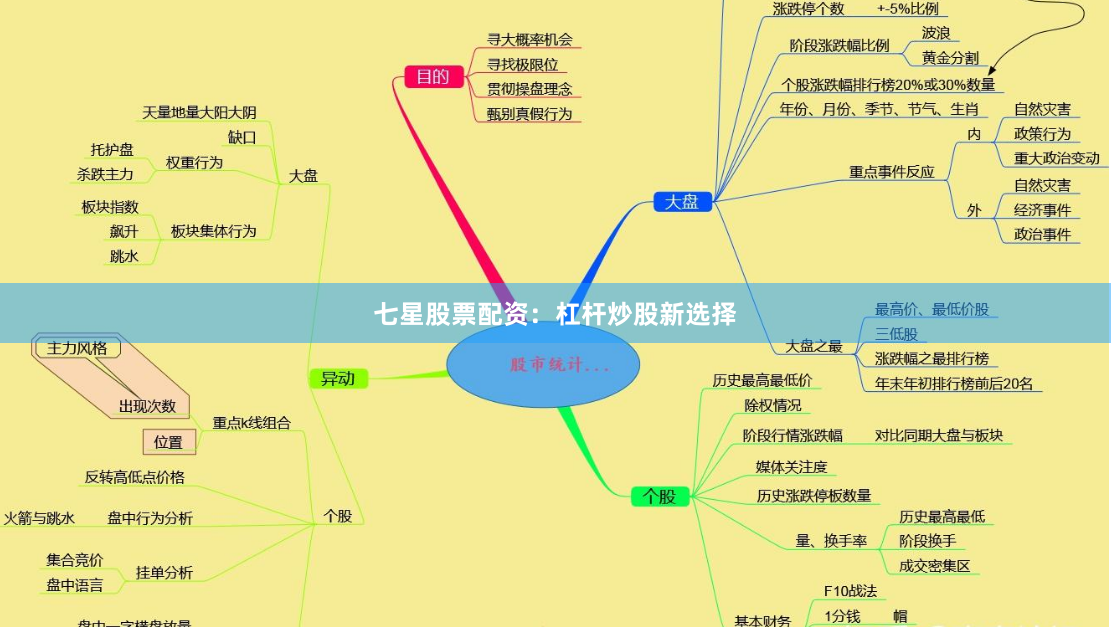 七星股票配资：杠杆炒股新选择